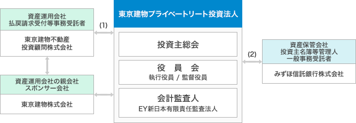 仕組み図